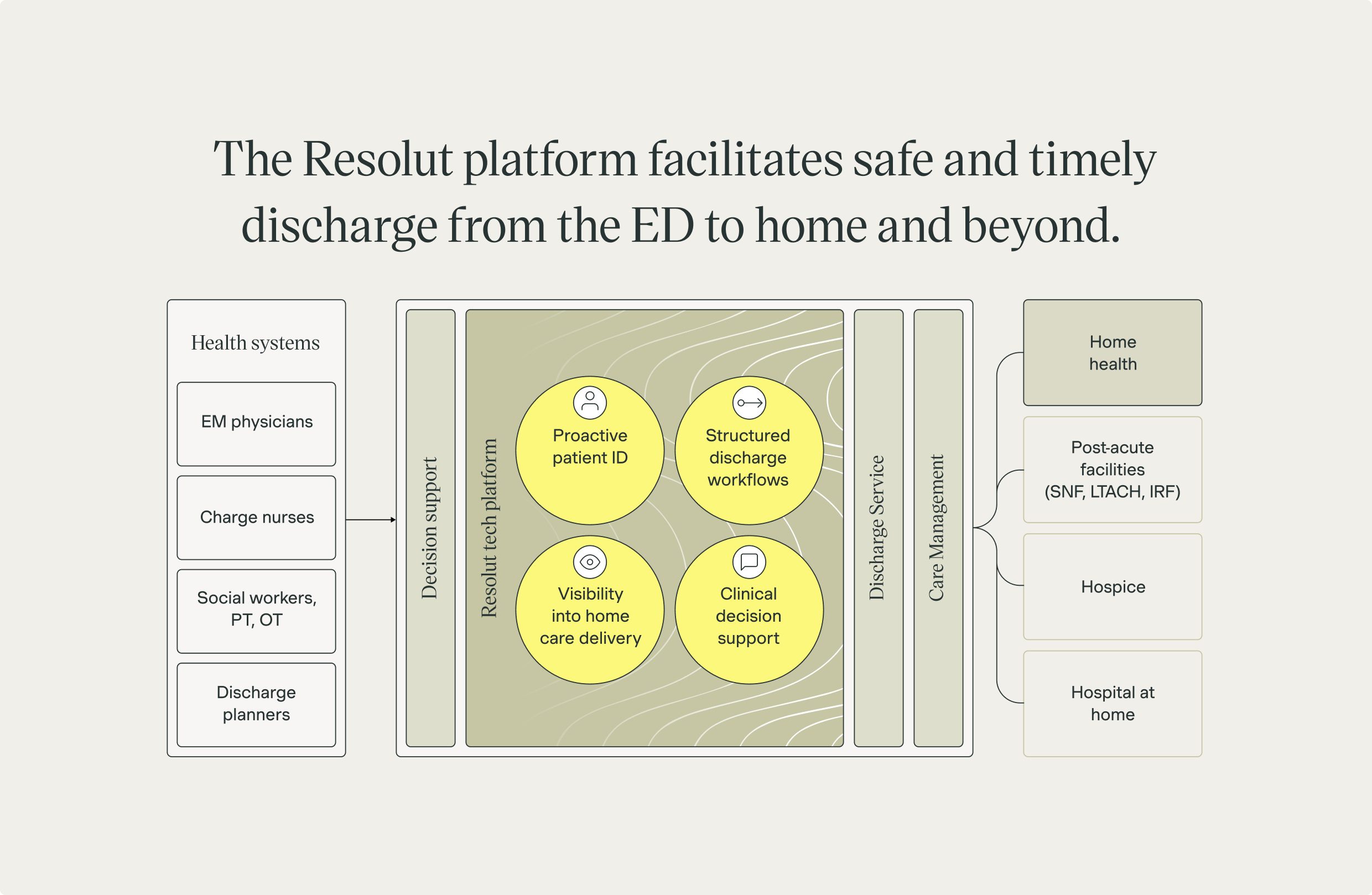 Resolut-tile-infographic