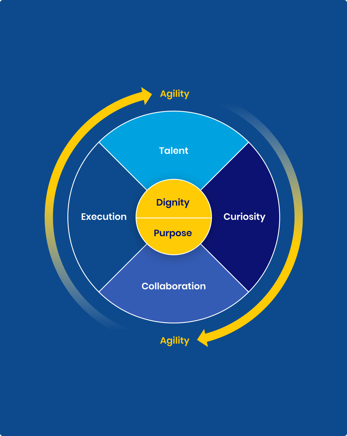 cultureiq-infographic